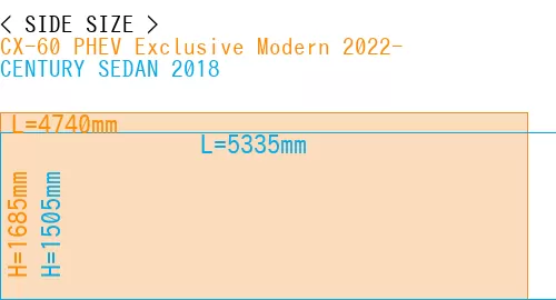 #CX-60 PHEV Exclusive Modern 2022- + CENTURY SEDAN 2018